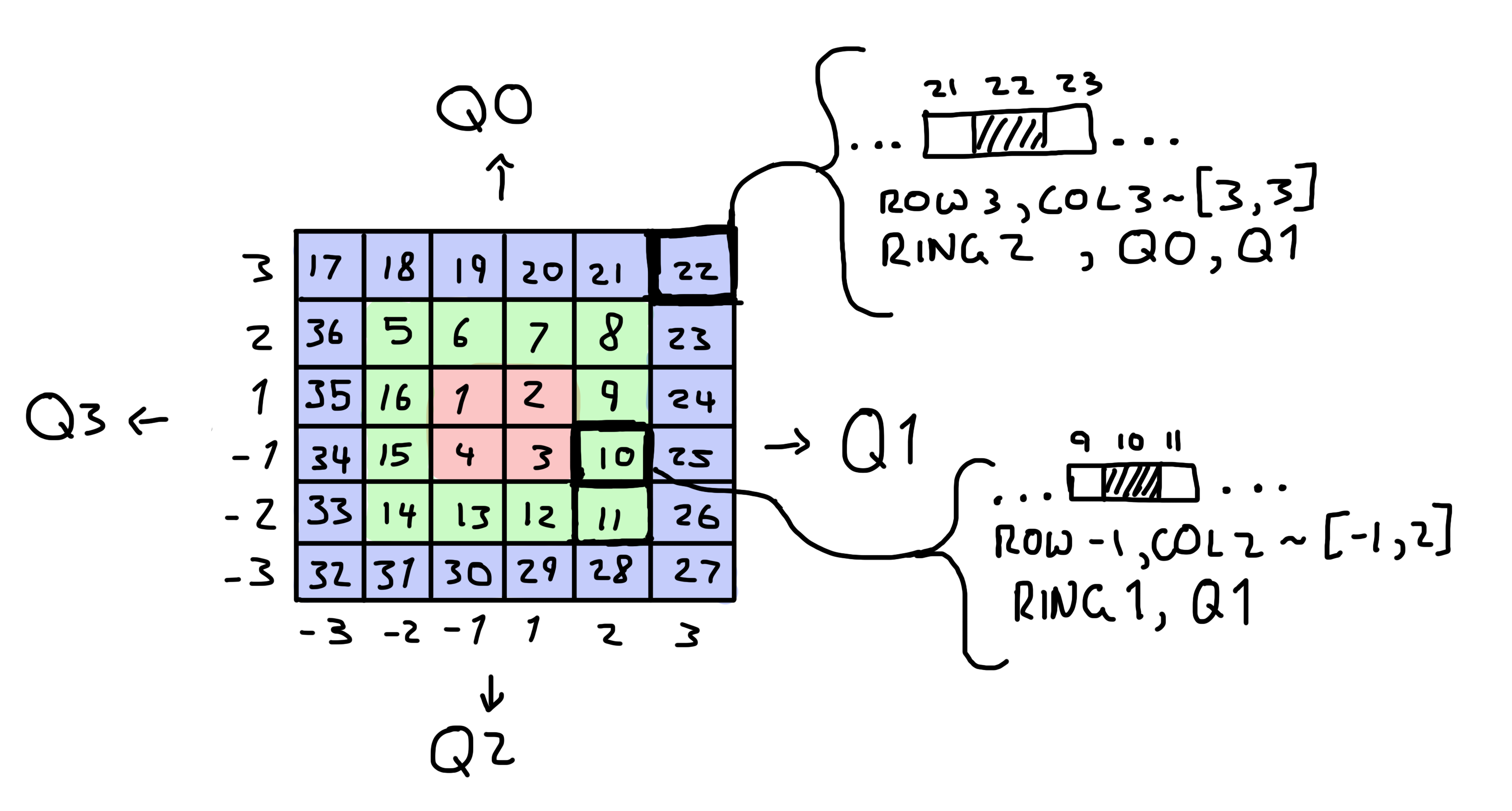 Jigsaw piece information example