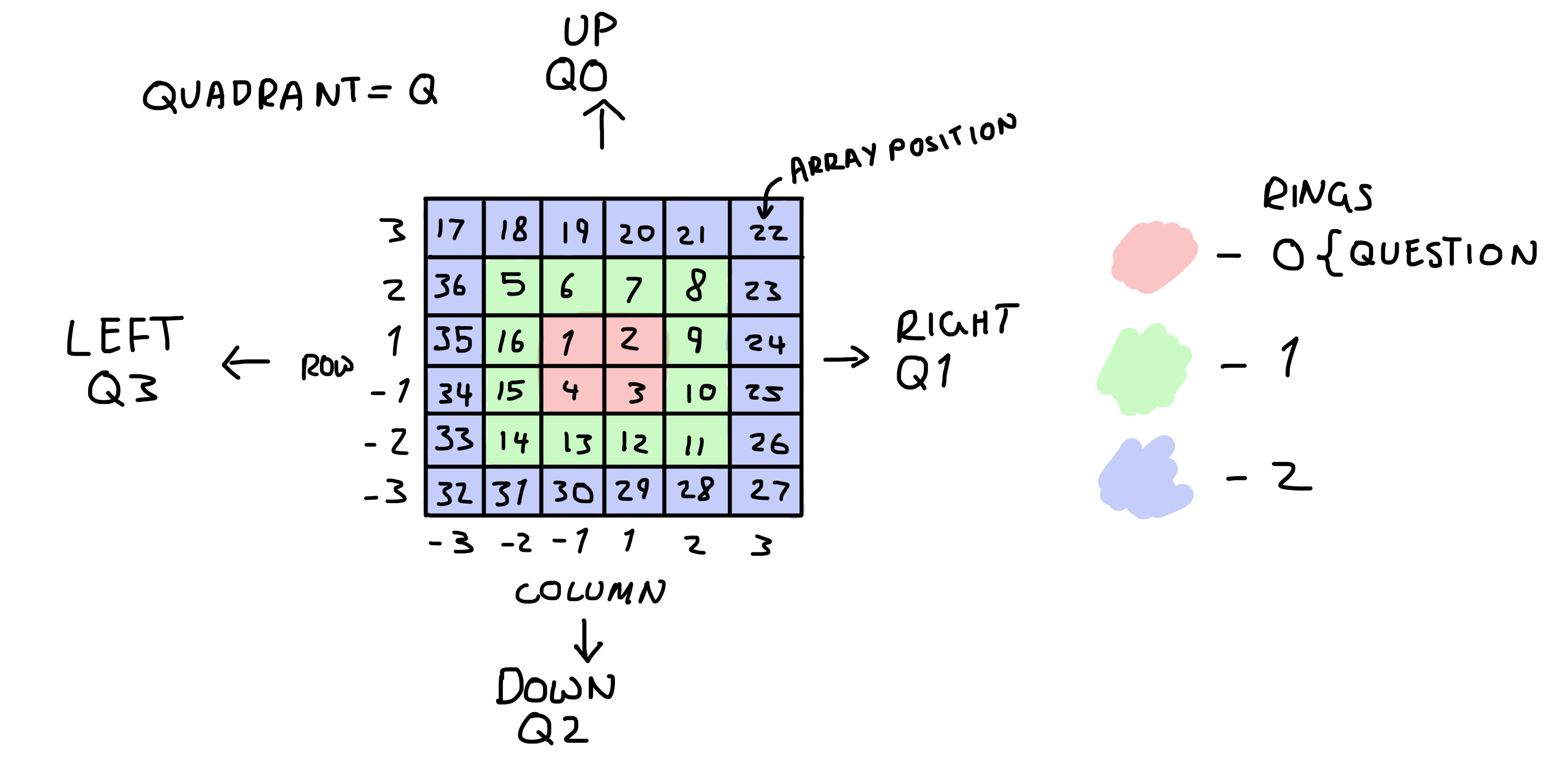 Visualisation of jigsaw data structure